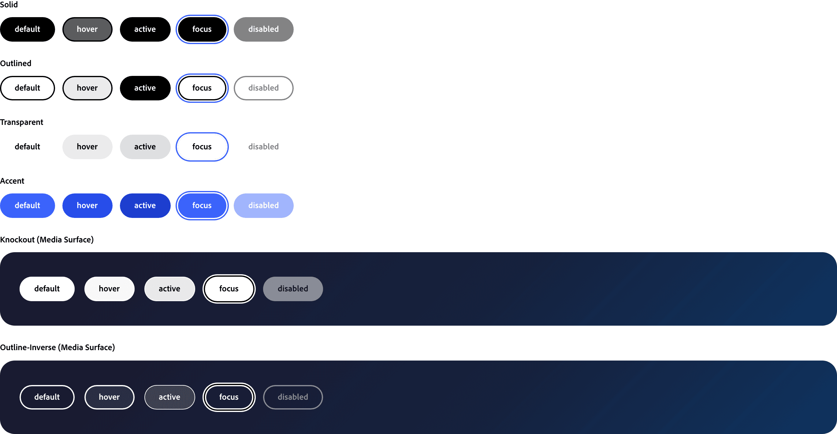 Button component showcase — filled, outline, transparent, accent, and knockout styles across default, hover, active, focus, and disabled states.