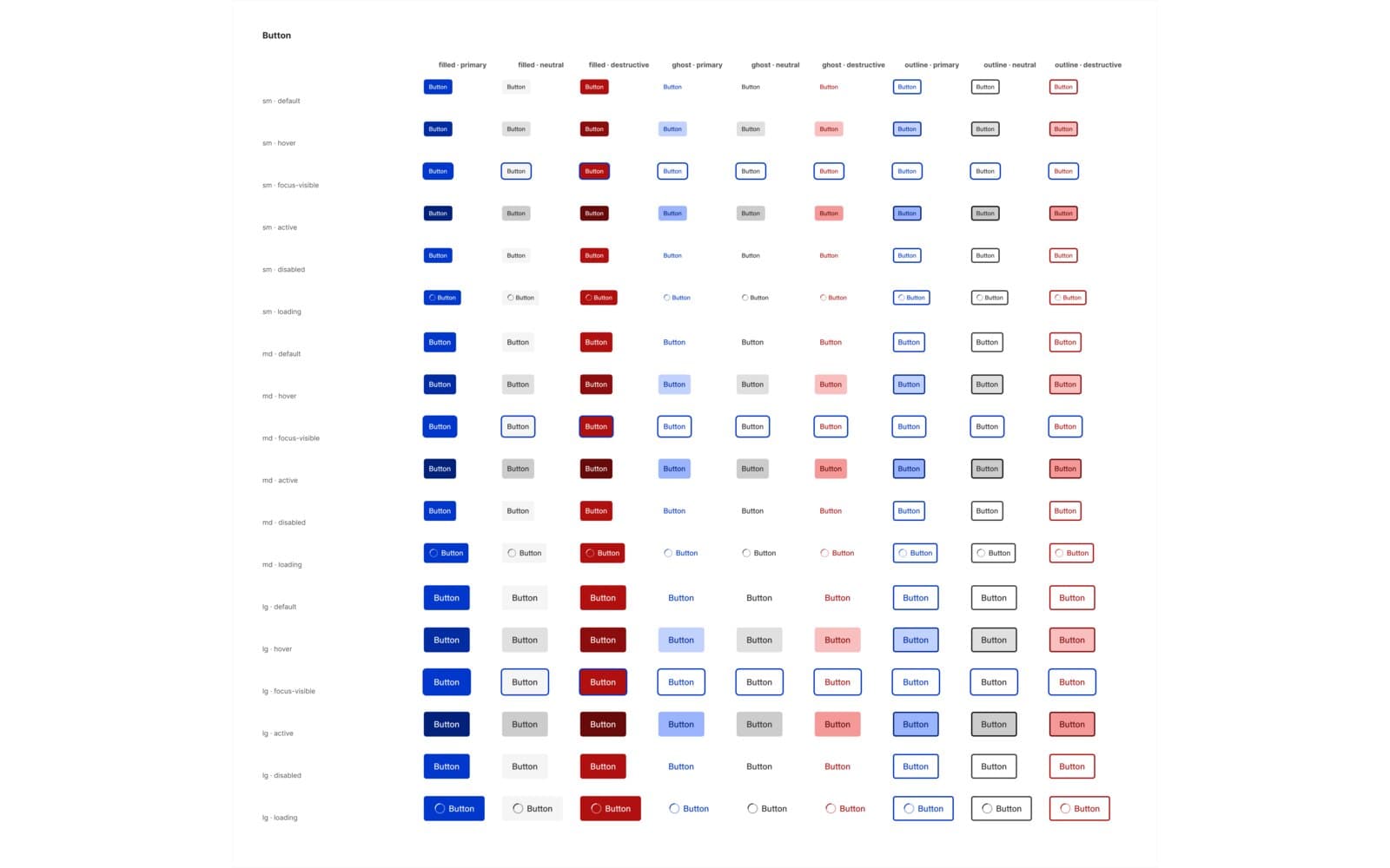 The Button component set — nine variant columns crossing filled, ghost, and outline styles with primary, neutral, and destructive intents, over eighteen rows of size and state combinations.