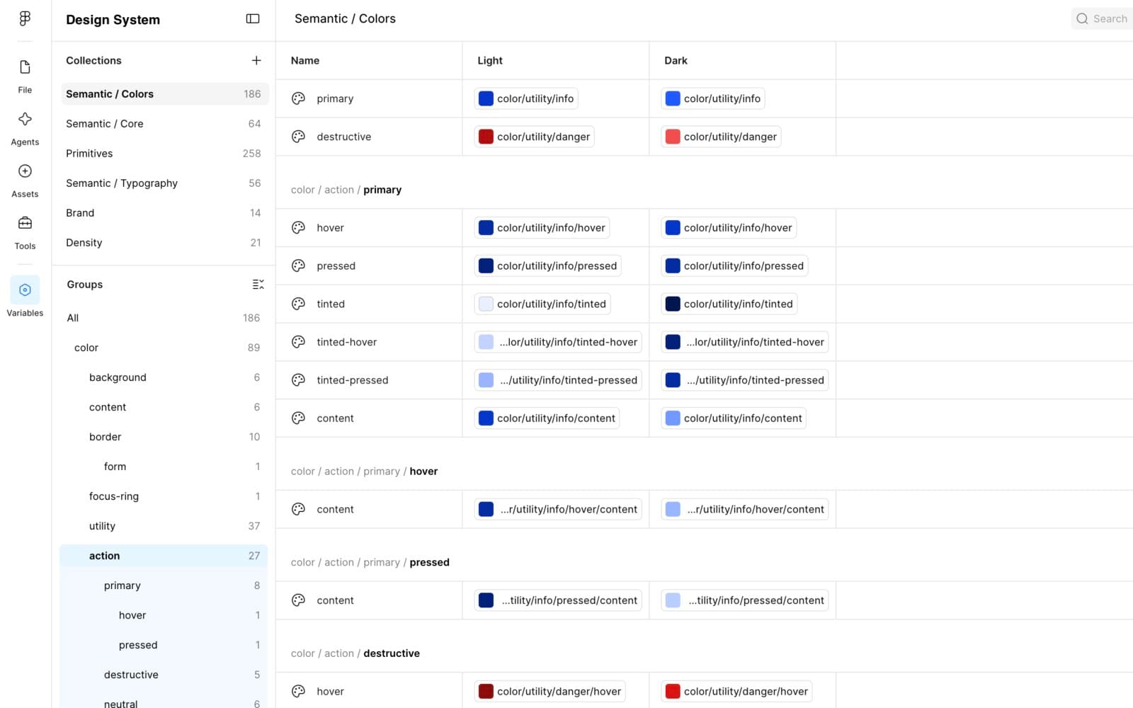 The Semantic/Colors variable collection in Figma, with Light and Dark mode columns showing each action state resolving to a different primitive per mode.