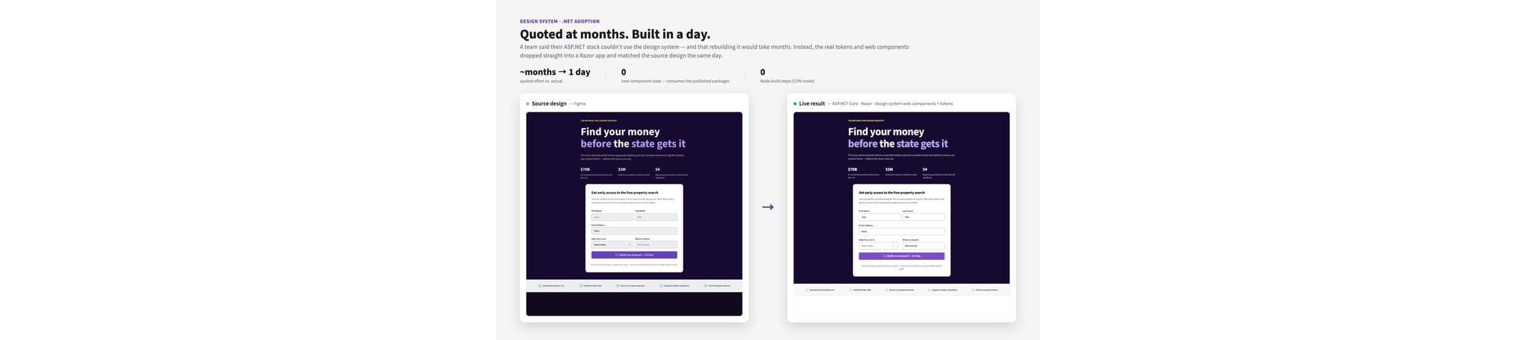 Side-by-side comparison of the Figma source design and the live ASP.NET Core render, matched through a headless screenshot loop.