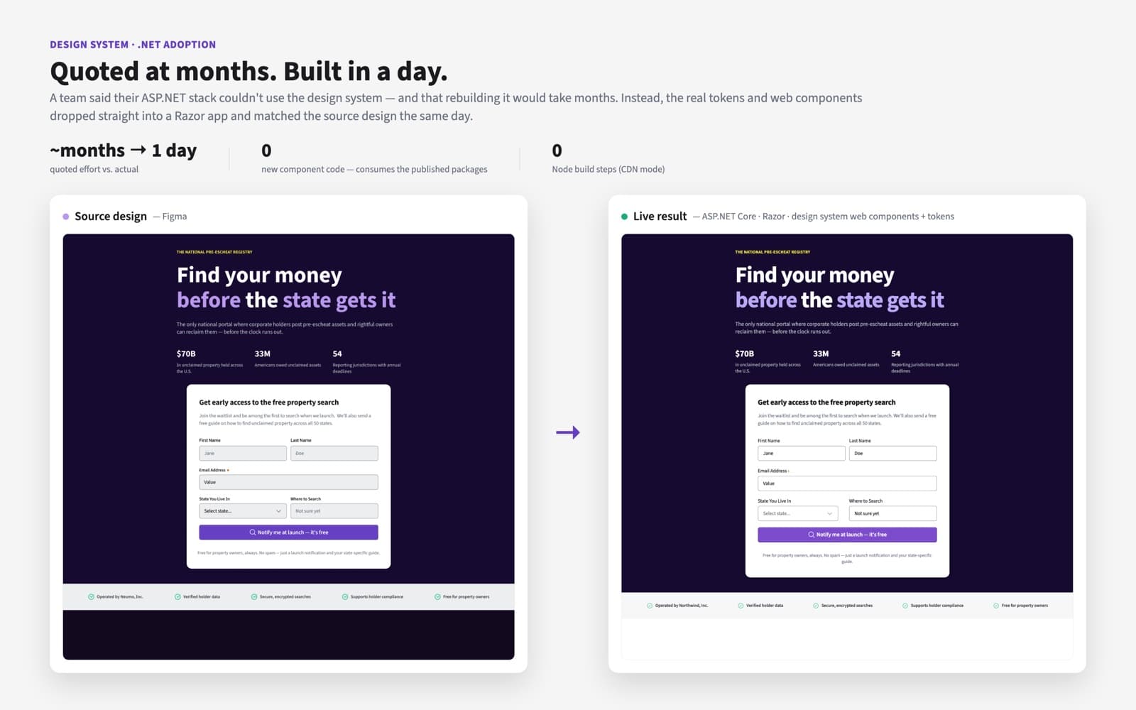 Side-by-side comparison: the Figma source design beside the live ASP.NET Core render, matched via a headless screenshot loop.