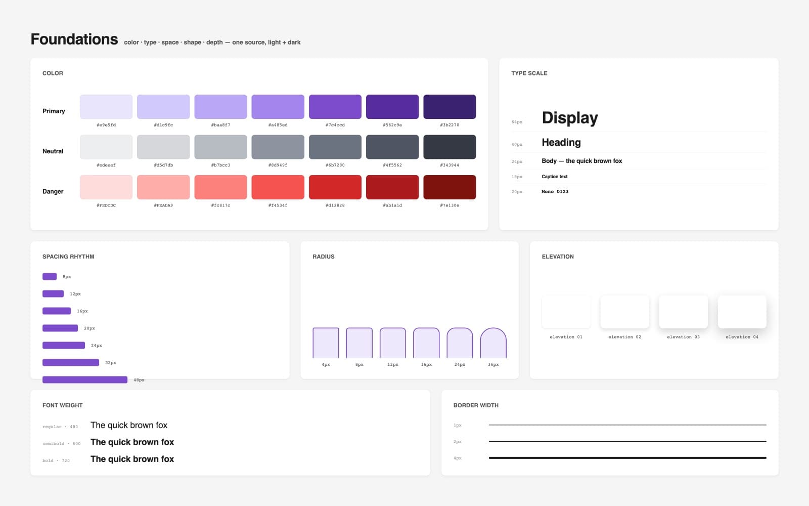 Token foundations board — primary/neutral/danger color ramps, a type scale from Display to Mono, spacing rhythm, radius steps, elevation cards, font weights, and border widths.