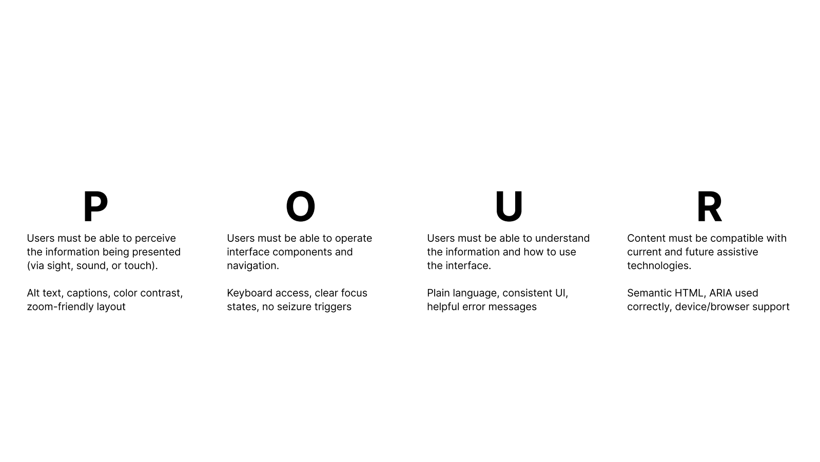 Slide summarizing the POUR accessibility principles—Perceivable, Operable, Understandable, and Robust. Each principle is paired with actionable examples, such as alt text, keyboard access, plain language, and semantic HTML, reinforcing how these standards apply to inclusive design systems.