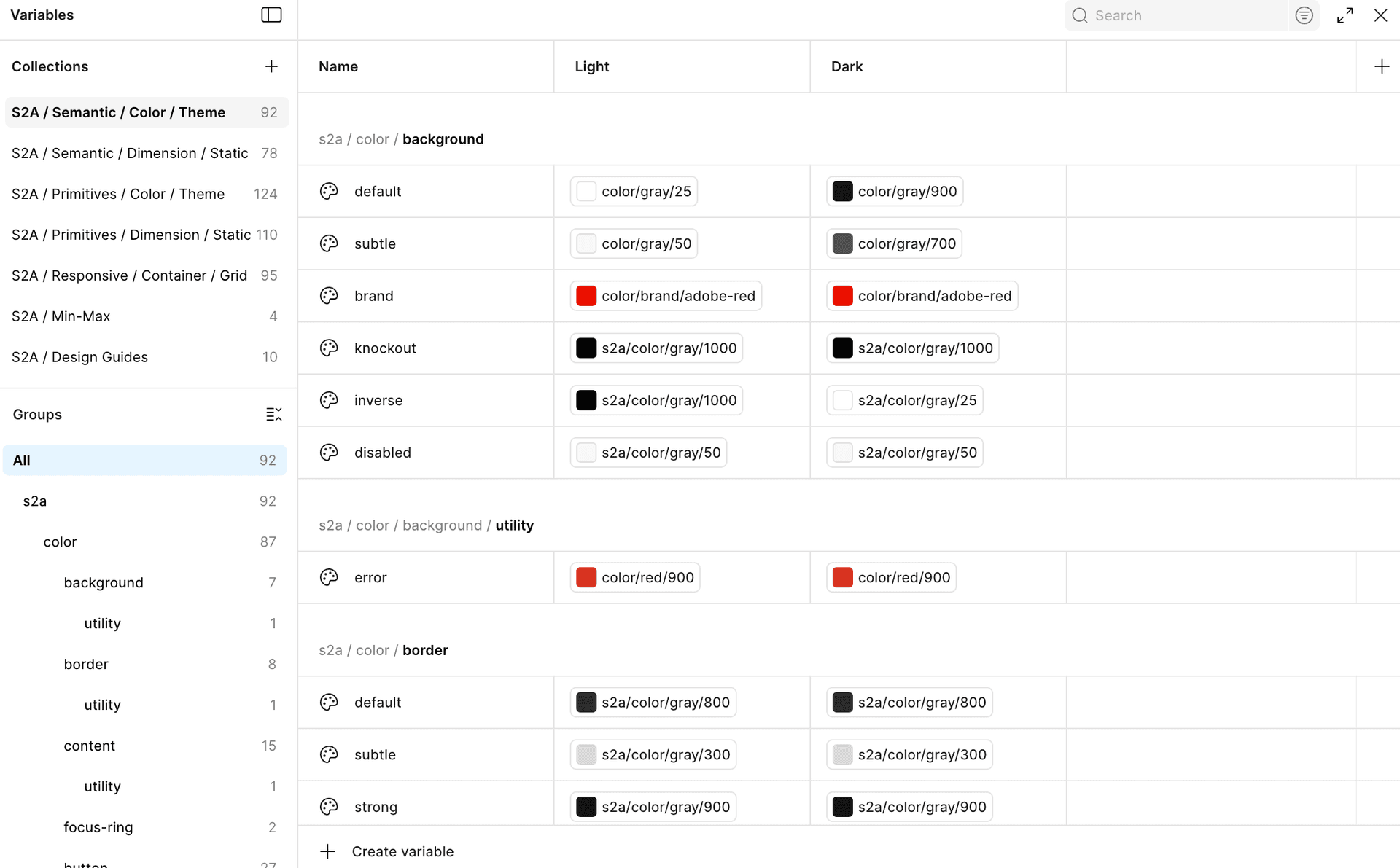 Figma Variables panel showing S2A token collections, including semantic color, primitive color, responsive grid, min-max, and design guide collections, with light and dark mode values for background, utility, and border tokens.