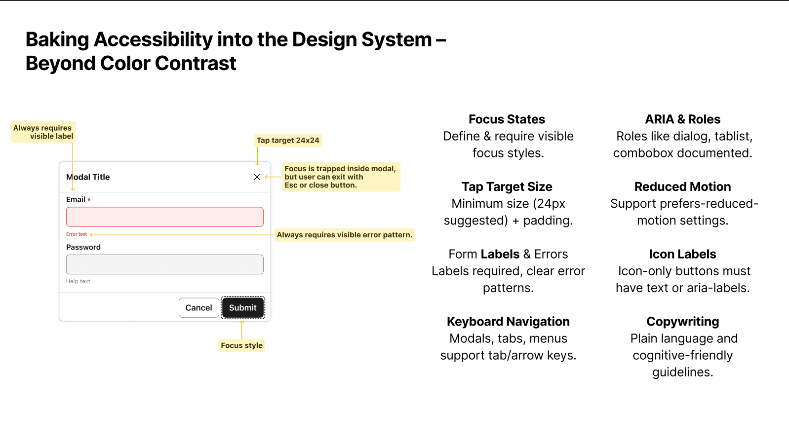 Slide showing an annotated modal component with built-in accessibility features, including visible focus states, ARIA roles, semantic HTML, clearly labeled form fields, tappable buttons with ≥24×24px targets, and keyboard navigability. Highlights compliance with WCAG 2.2 and support for accessible modals and form interactions.