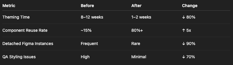 Health dashboard with momentum, adoption, and consistency.