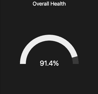 Overall System Health