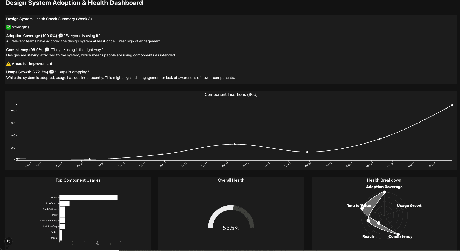 Health Dashboard